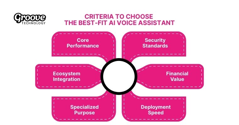 Choosing the right tool enhances communication efficiency