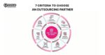 A Complete Software Development Outsourcing Guide To Success In 2026