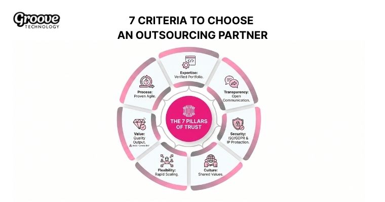 criteria to choose an outsourcing provider