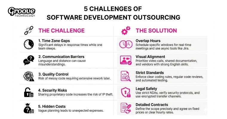 challenges of software development outsourcing