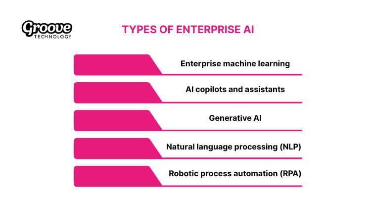 Five key AI categories transforming business operations