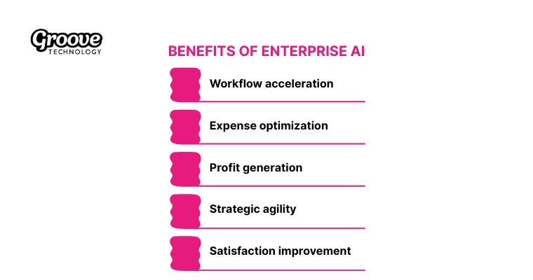 Five powerful benefits drive measurable value