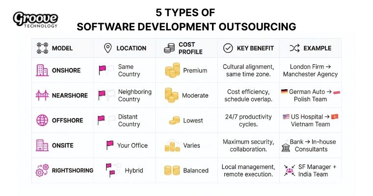 Types of Software Development Outsourcing