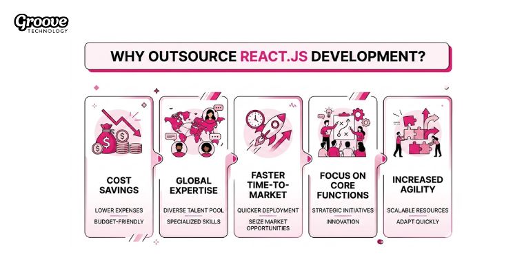 key advantages to outsource reactjs