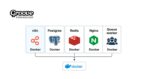 N8n Deployment Guide: How To Set Up, Scale, And Maintain Your ...