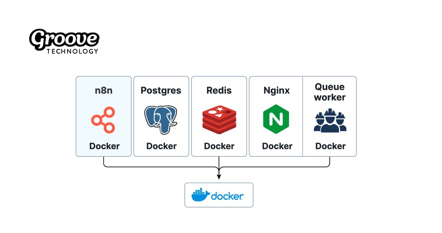 n8n Deployment Guide: How to Set Up, Scale, and Maintain Your Automation Infrastructure