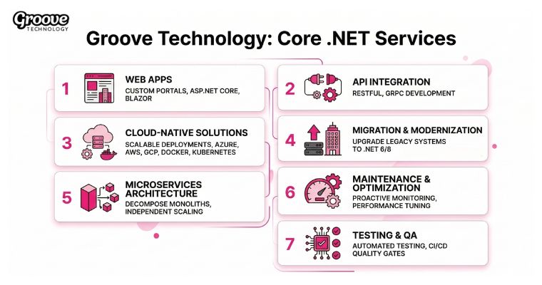 .NET development outsourcing services