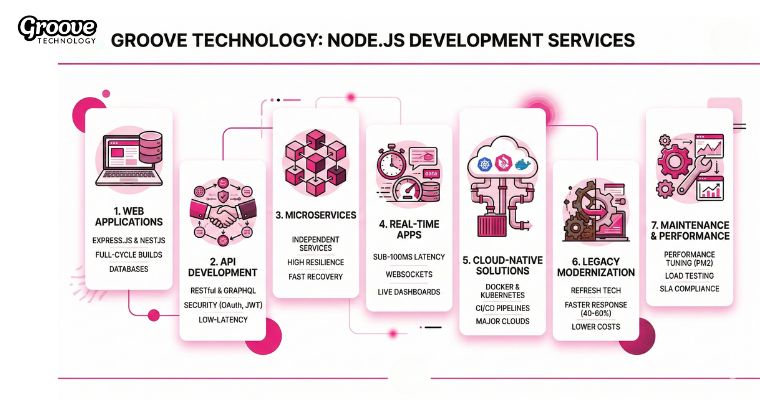 Node.js development outsourcing services