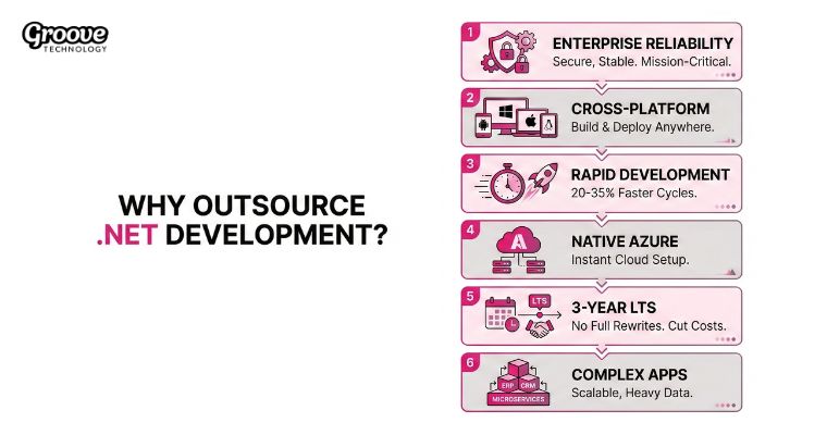 benefits from .NET development outsourcing